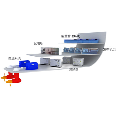 ͷ����ҹ�����¼������ܵ���ϵͳ