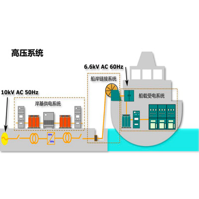 ��ѹ����ϵͳ