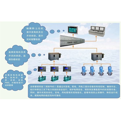 PMS-���ʹ���ϵͳ